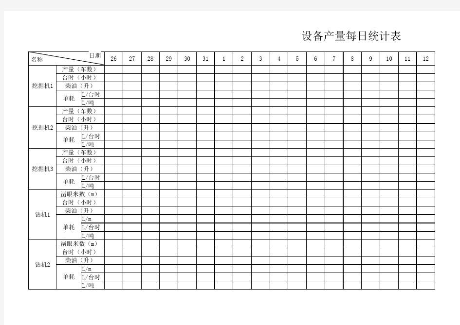 设备产量每日统计表模板