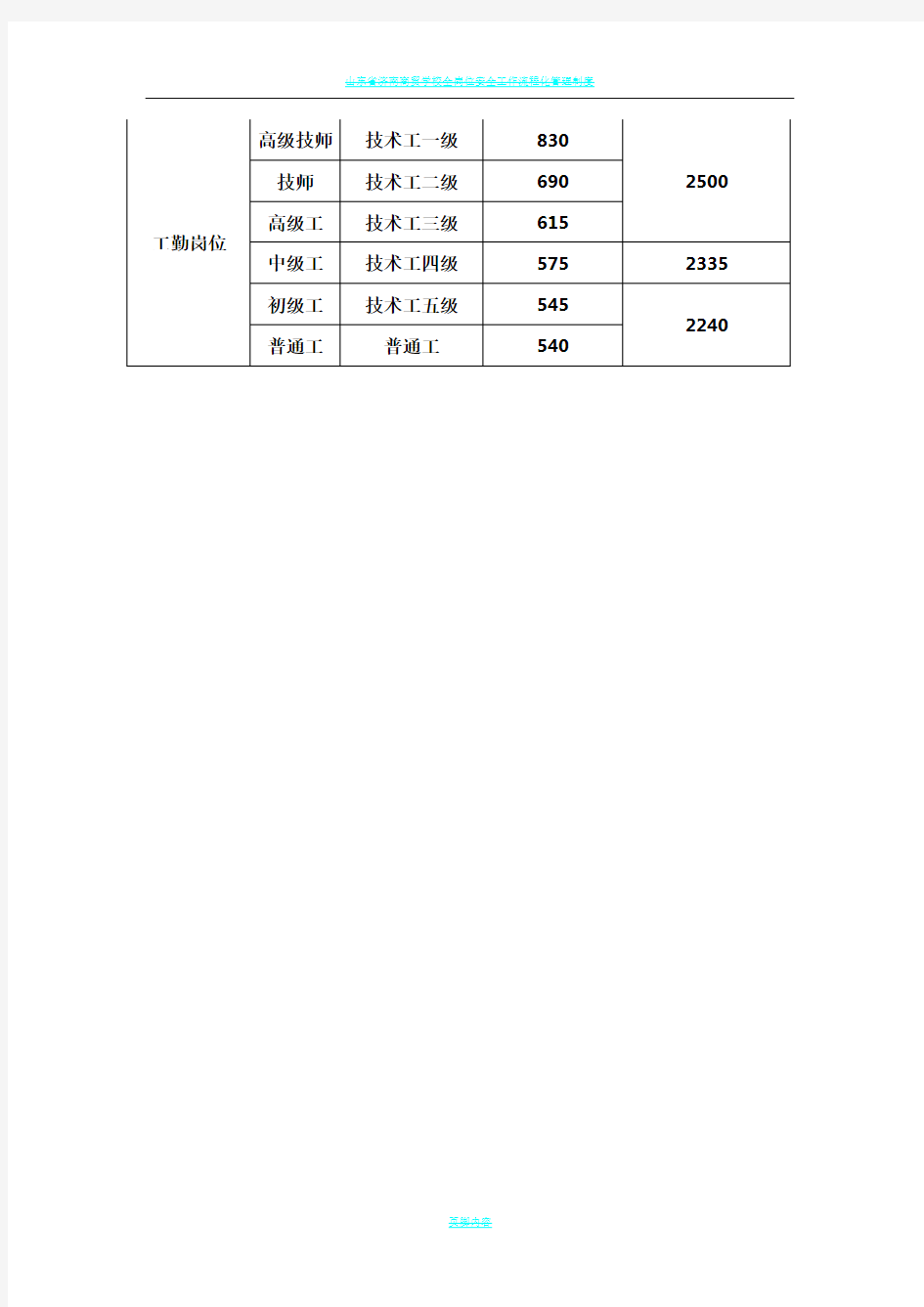 山东省直事业单位岗位工资级别绩效情况一览表