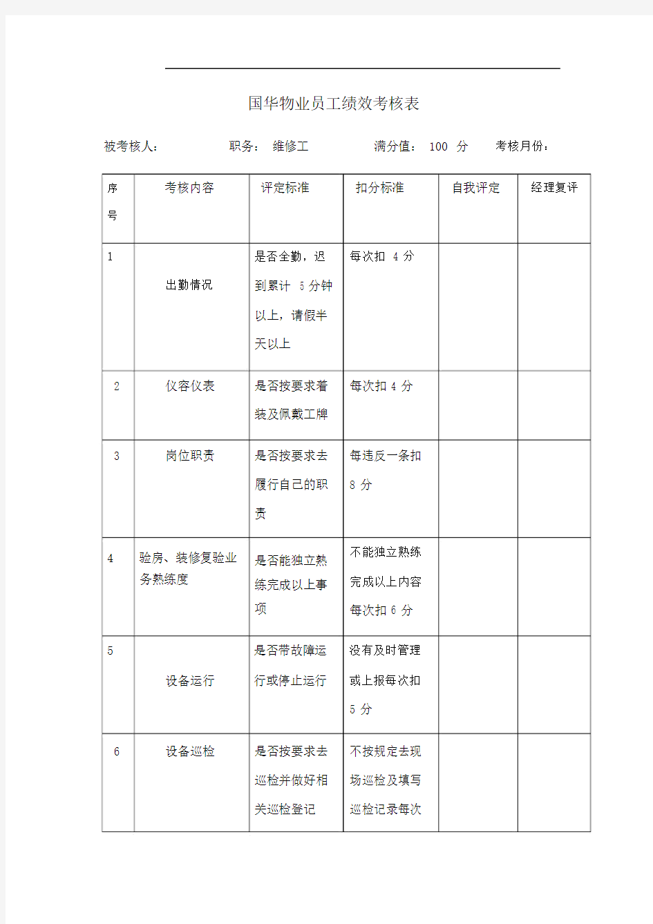 物业维修工绩效考核表.docx