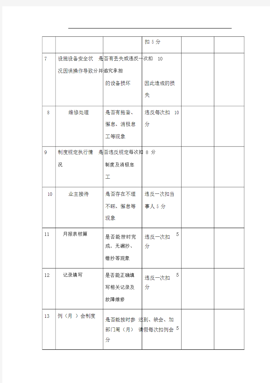 物业维修工绩效考核表.docx