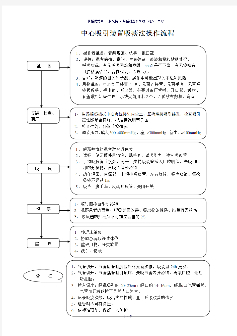 中心吸引装置吸痰法操作流程及评分标准(参考模板)