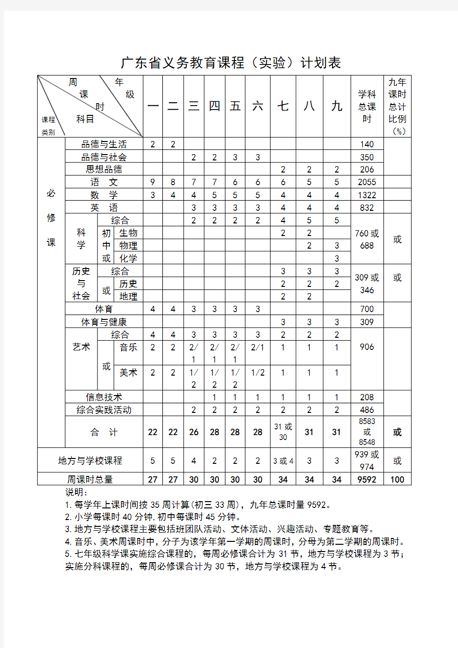 广东省义务教育课程计划表