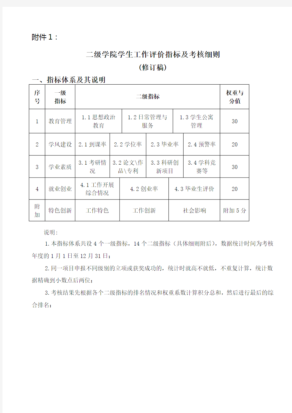 2018年学生工作考核(针对二级学院)