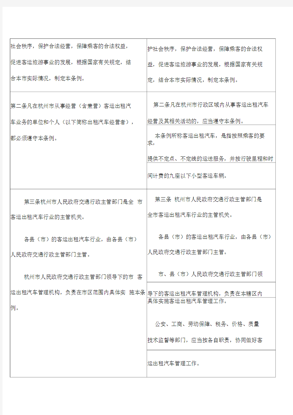 杭州市客运出租汽车管理条例修改对照表