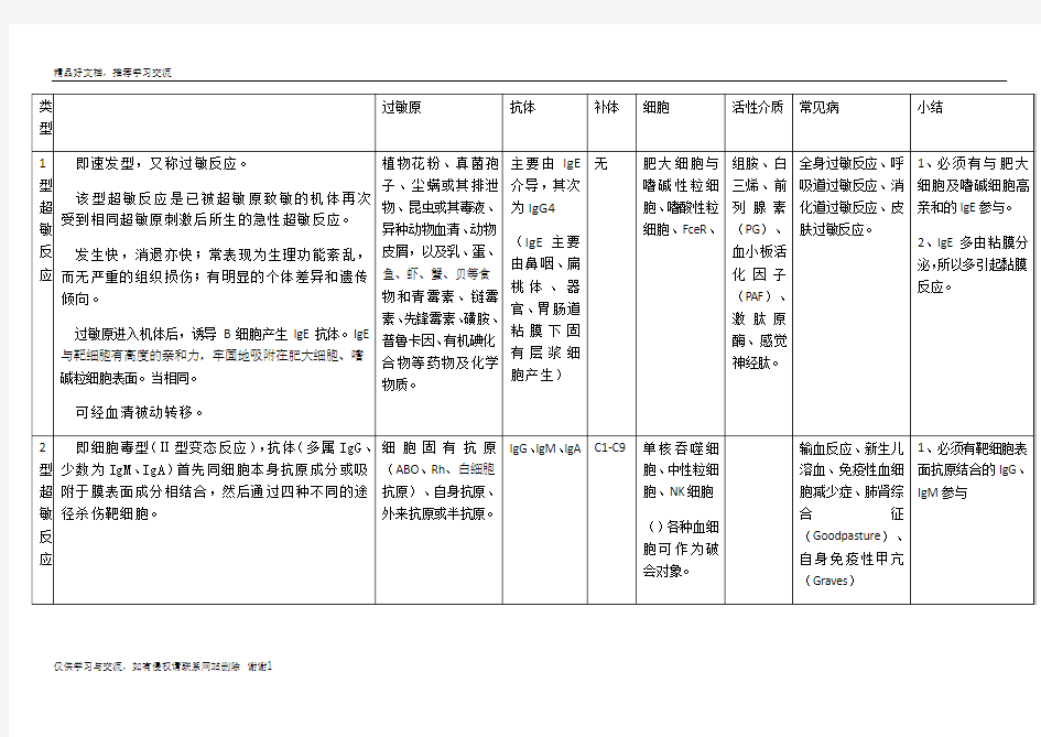 最新四型超敏反应总结