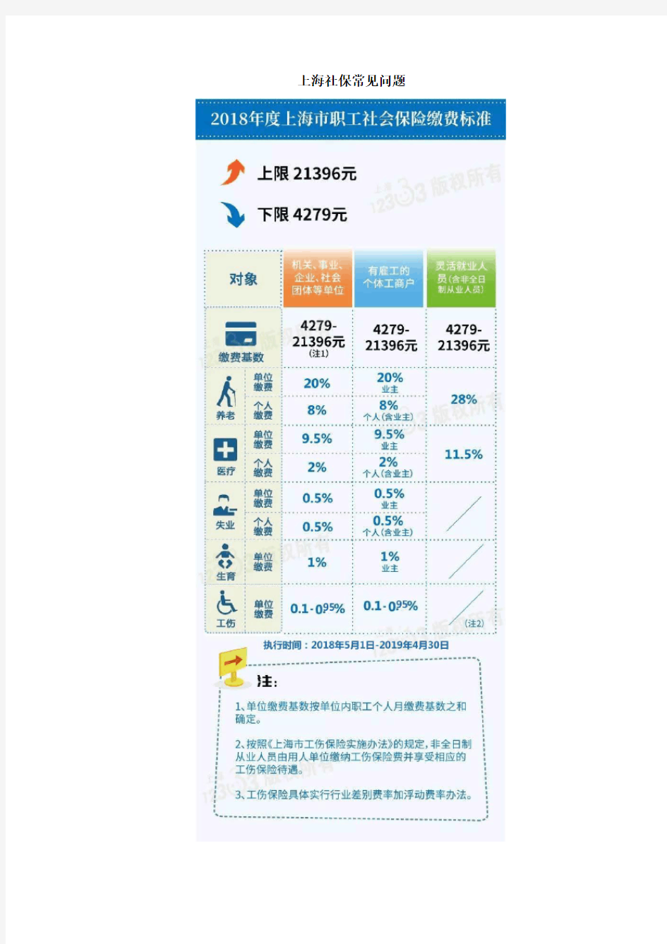 上海五险一金常见问题(2018版)