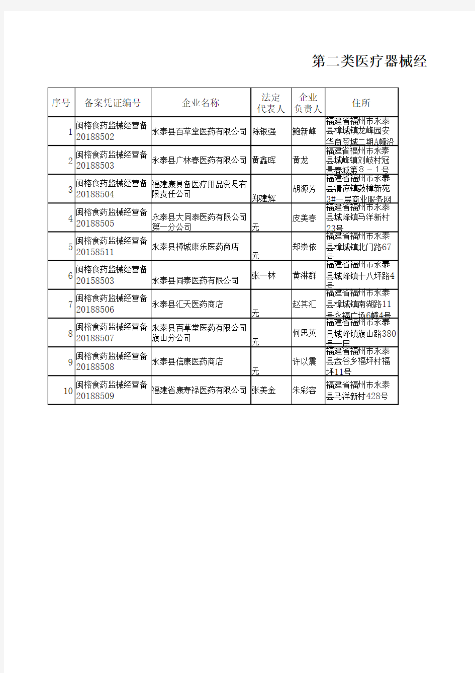 第二类医疗器械经营备案