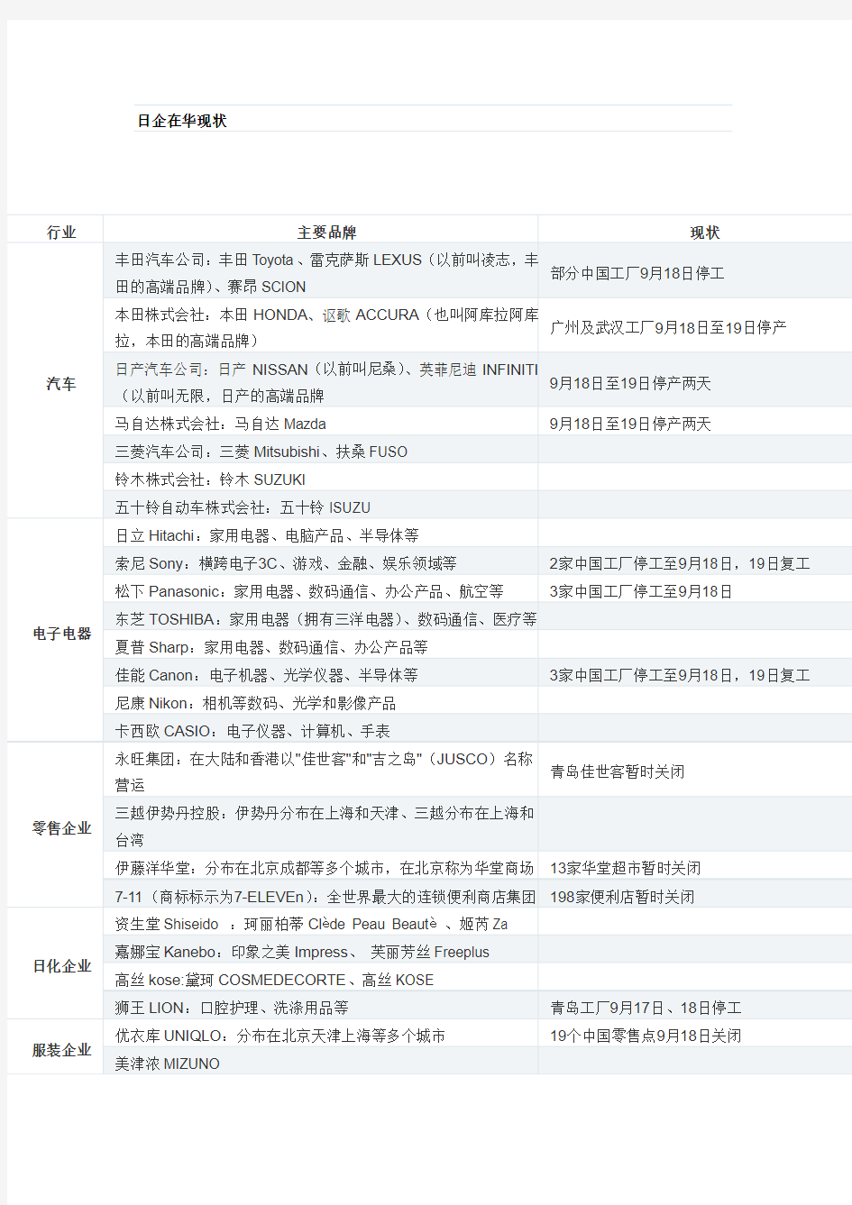 日企在华现状