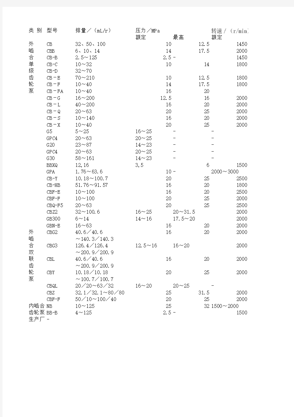 齿轮泵参数