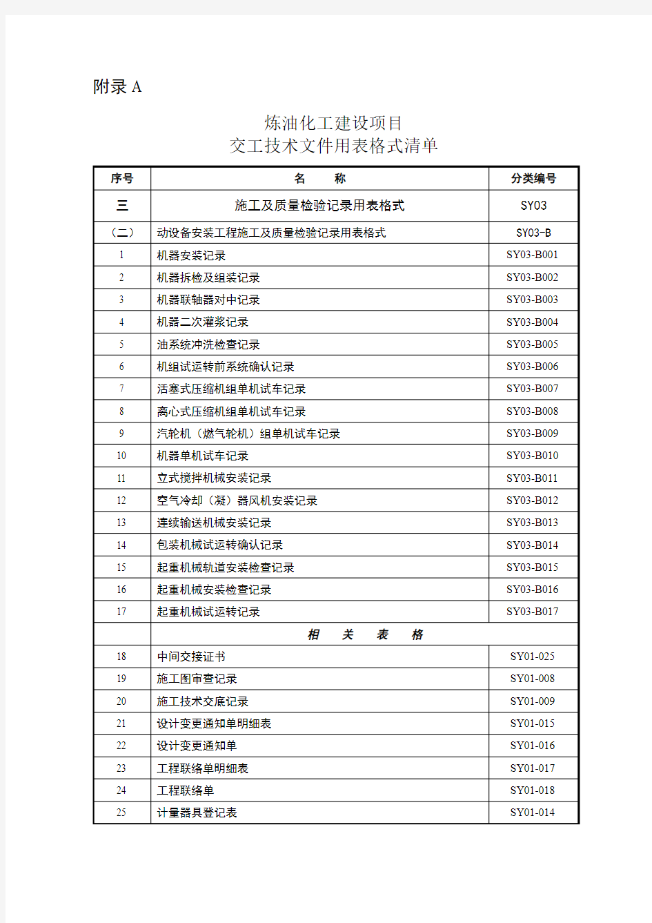 SY03-B动设备安装表格 08版炼化竣工表格