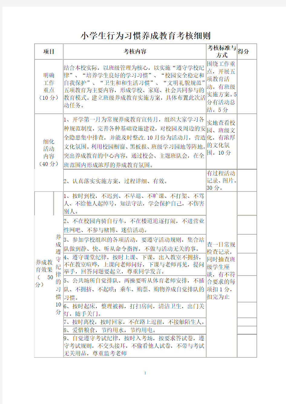 小学生行为习惯养成教育考核细则 2