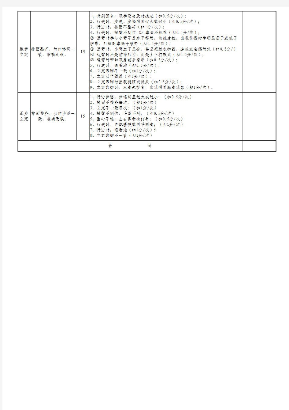 队列会操评分标准