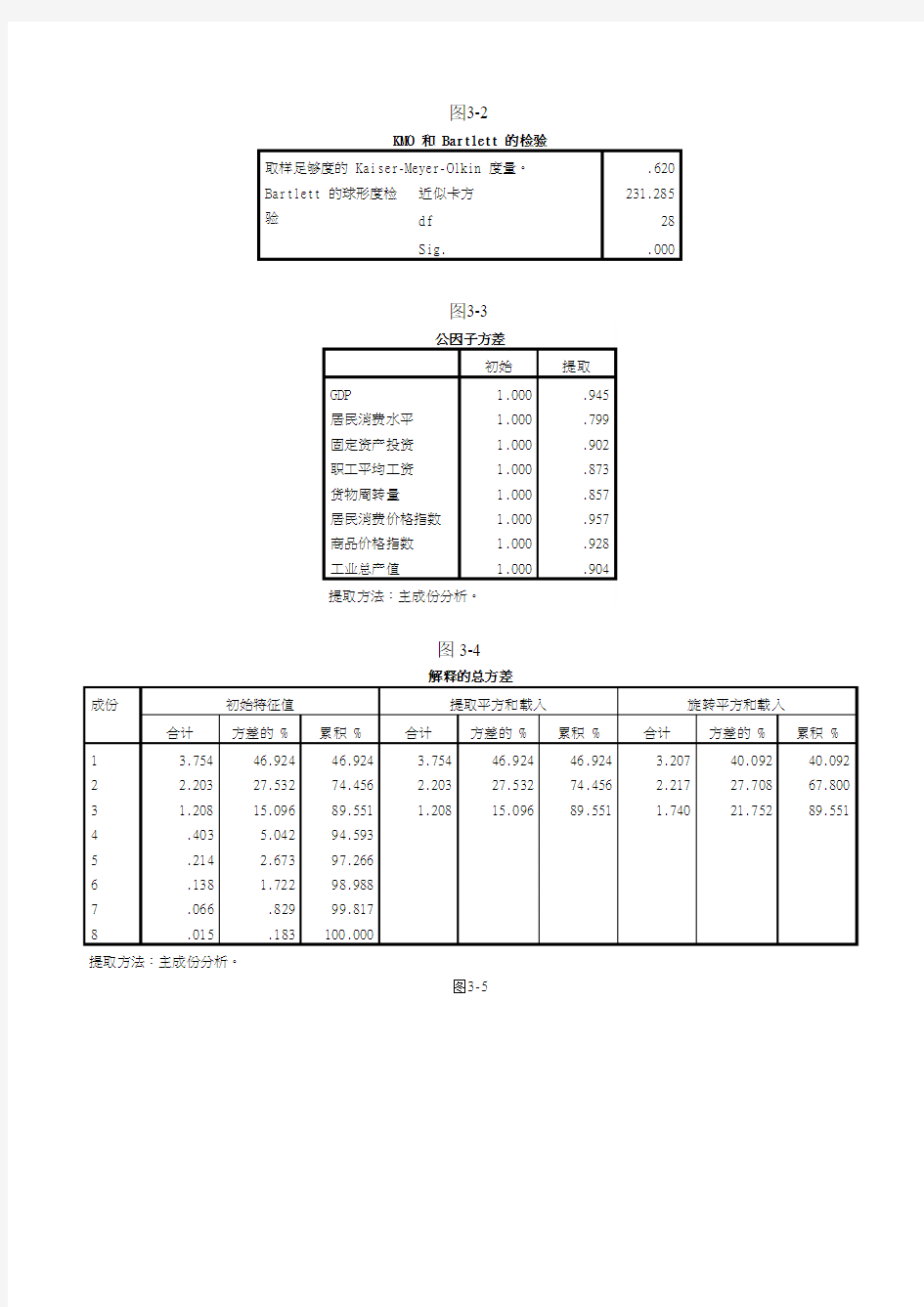 应用统计学因子分析与主成分分析案例解析+SPSS操作分析[1]  001