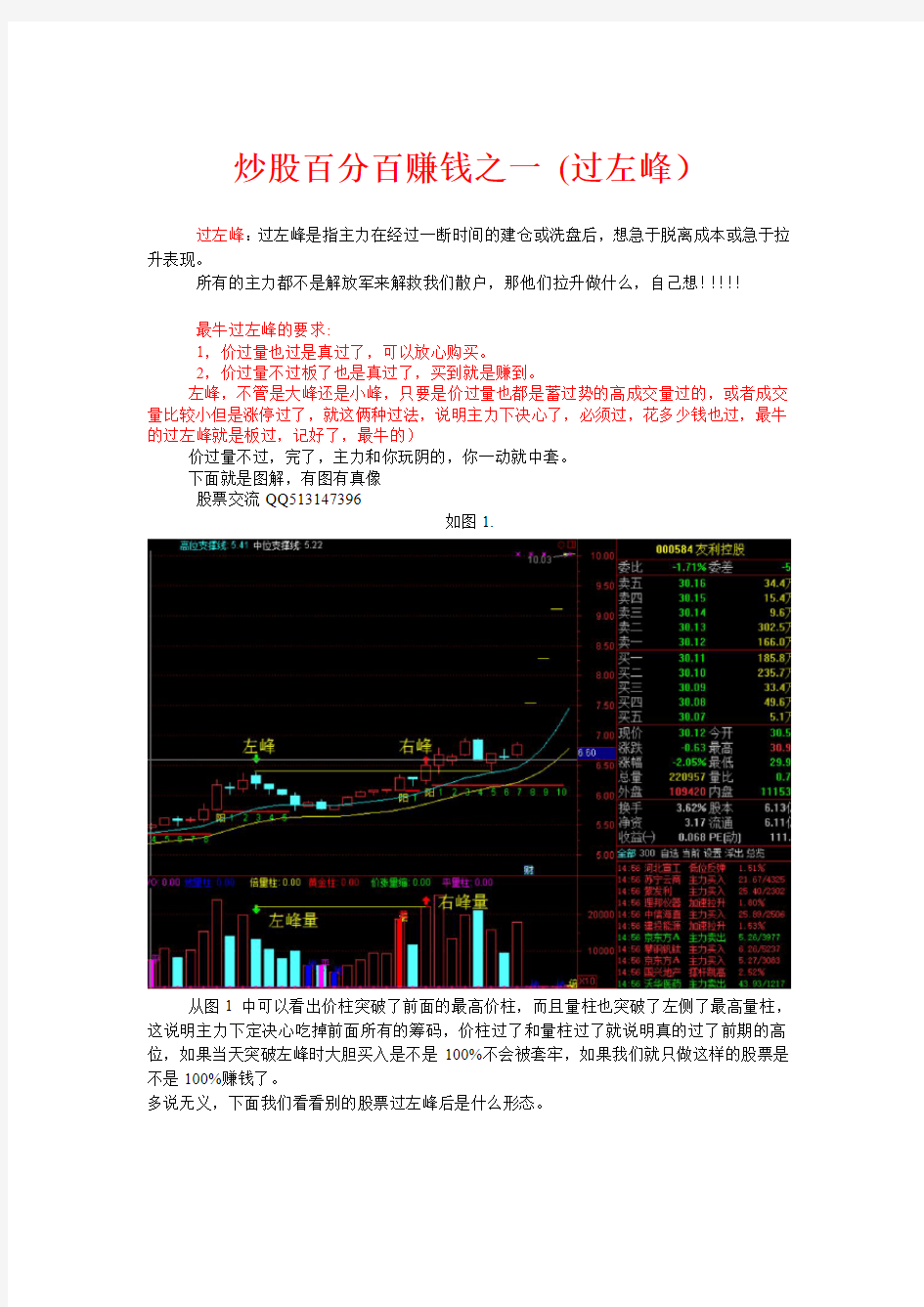 炒股百分百赚钱技巧之1(过左峰)