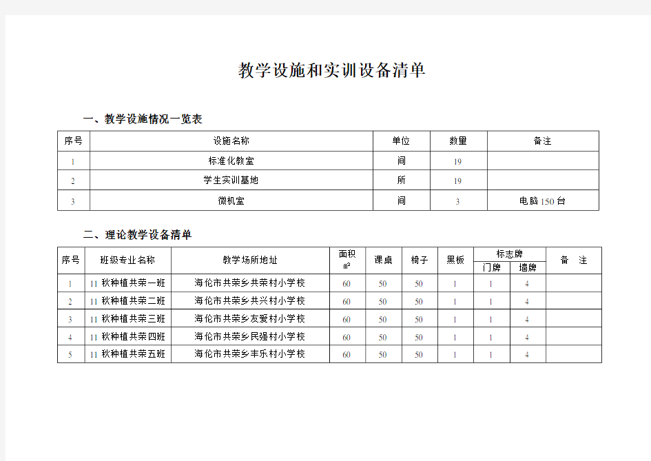 附3、教学设施设备清单