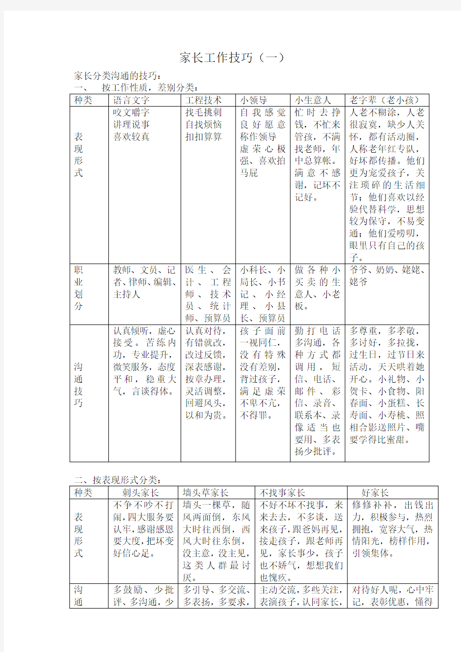 不同类型家长沟通技巧