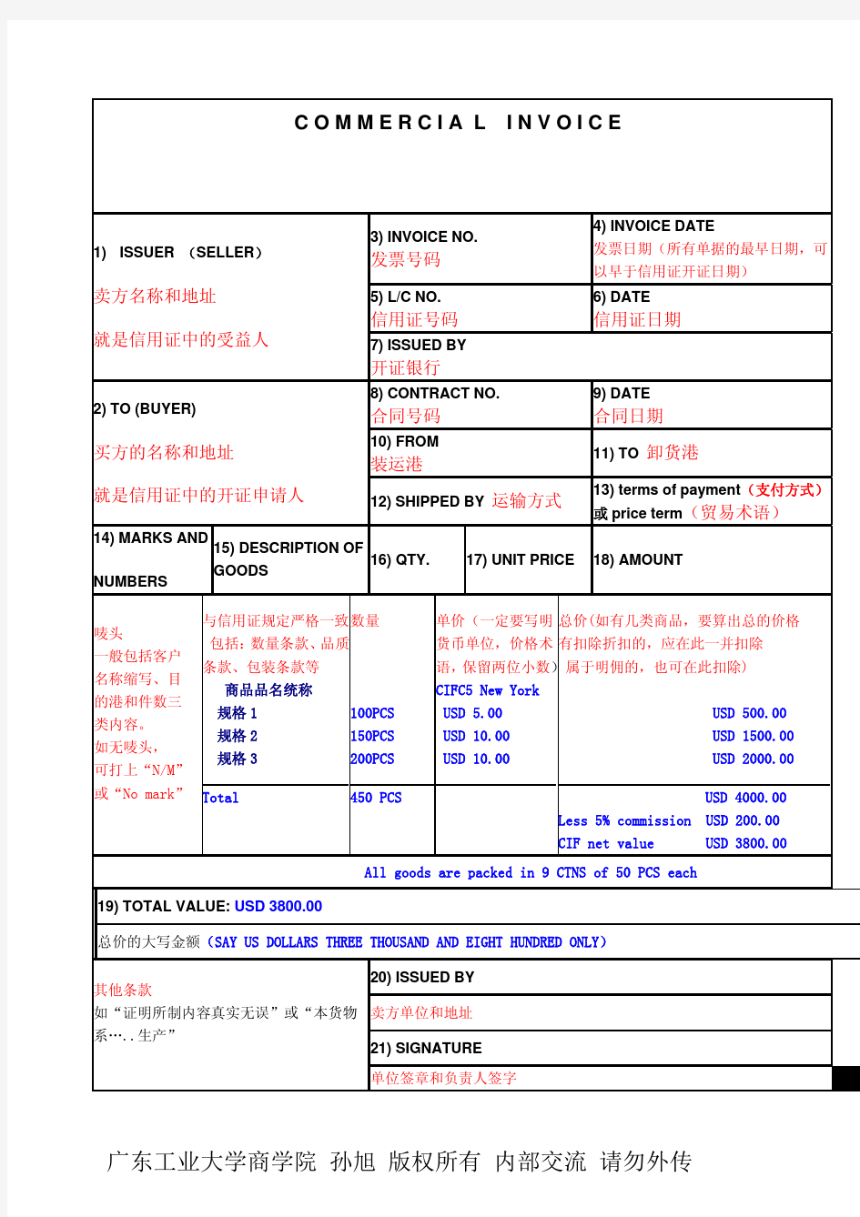 出口结汇单据制作(填写说明)