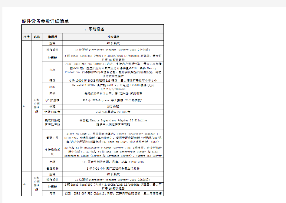 硬件设备参数详细清单