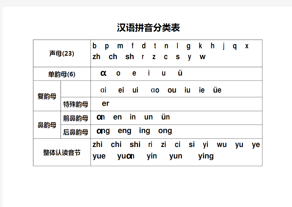 汉语拼音韵母分类表