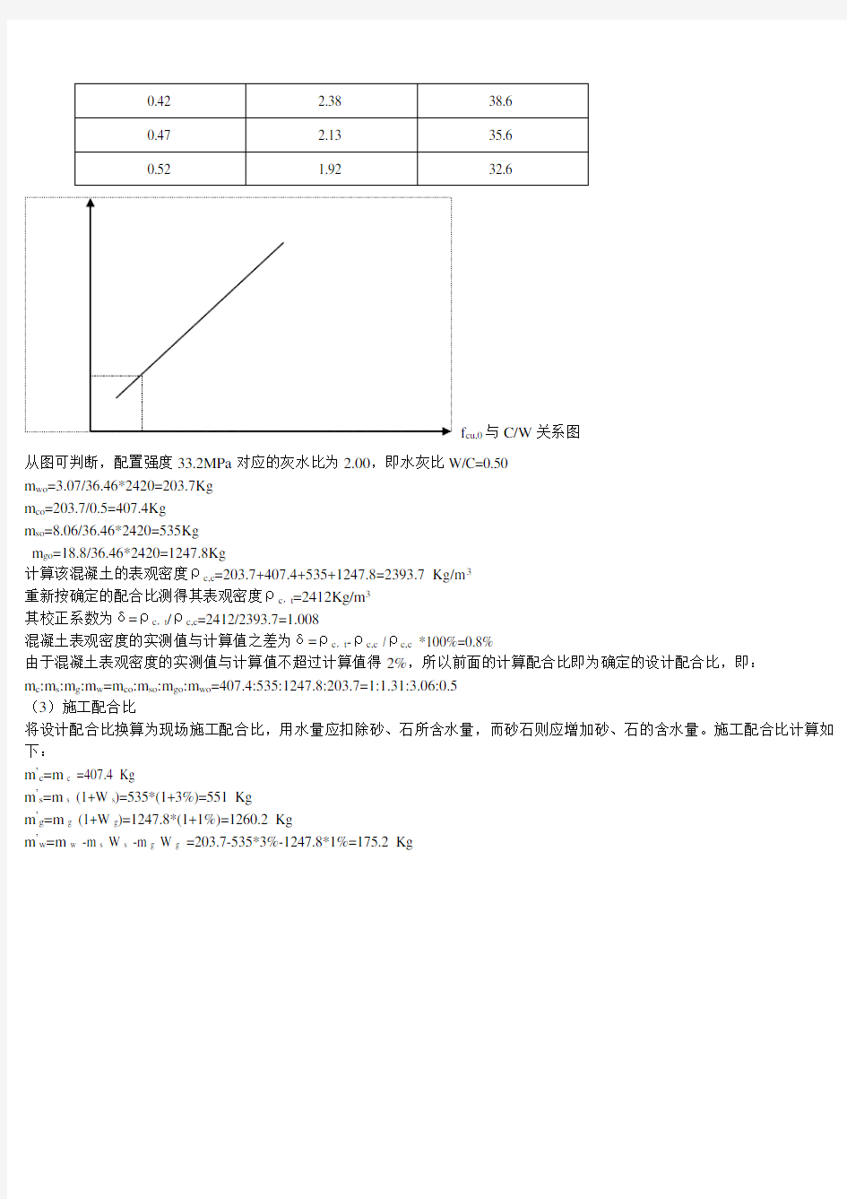 混凝土配合比设计实例