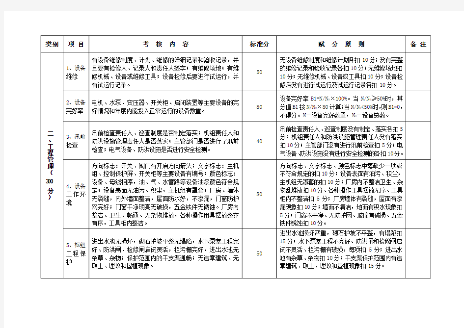 安徽省泵站工程管理考核标准