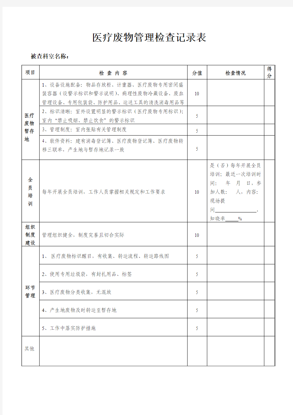 医疗废物管理工作督查记录表