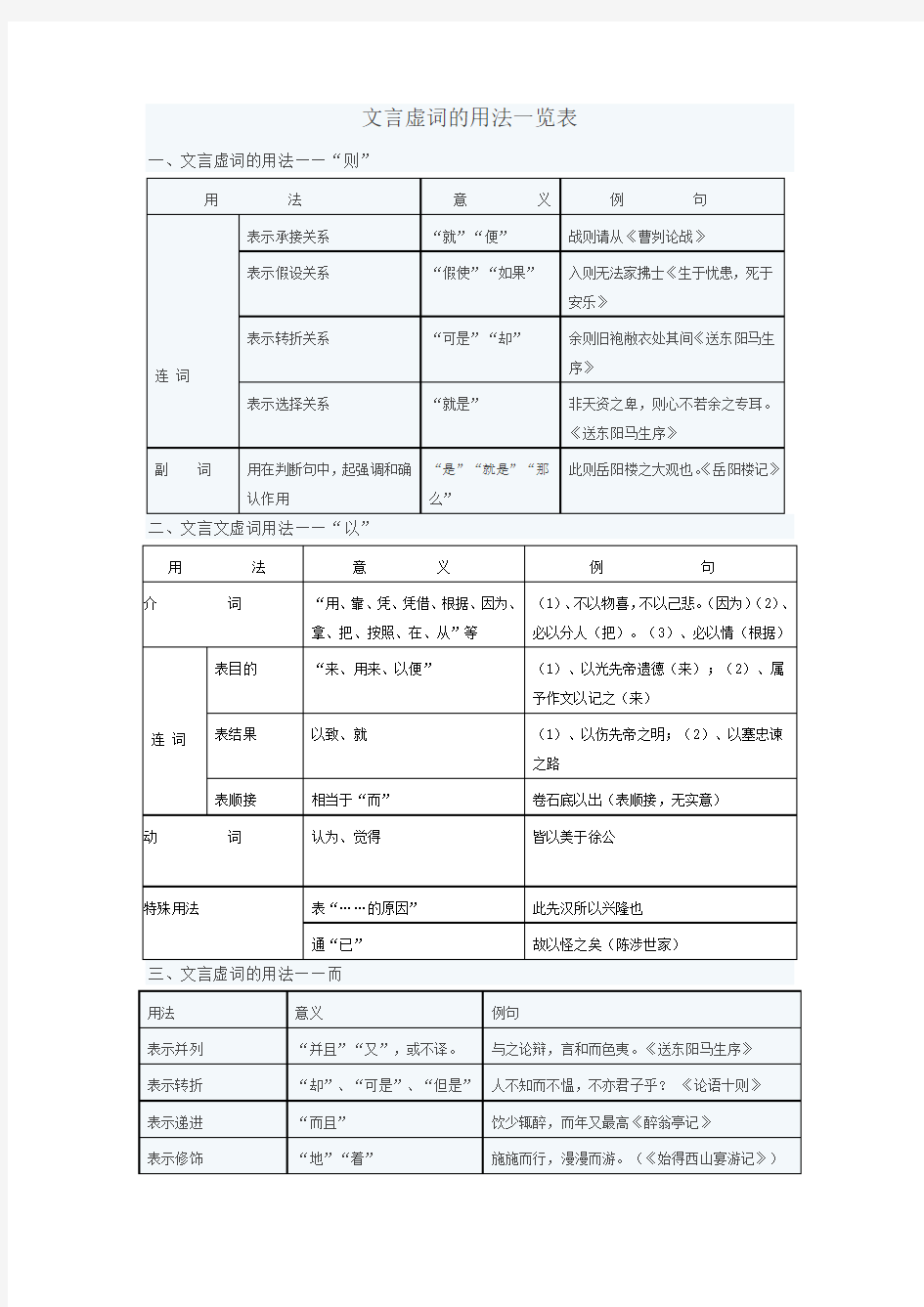 文言虚词的用法一览表