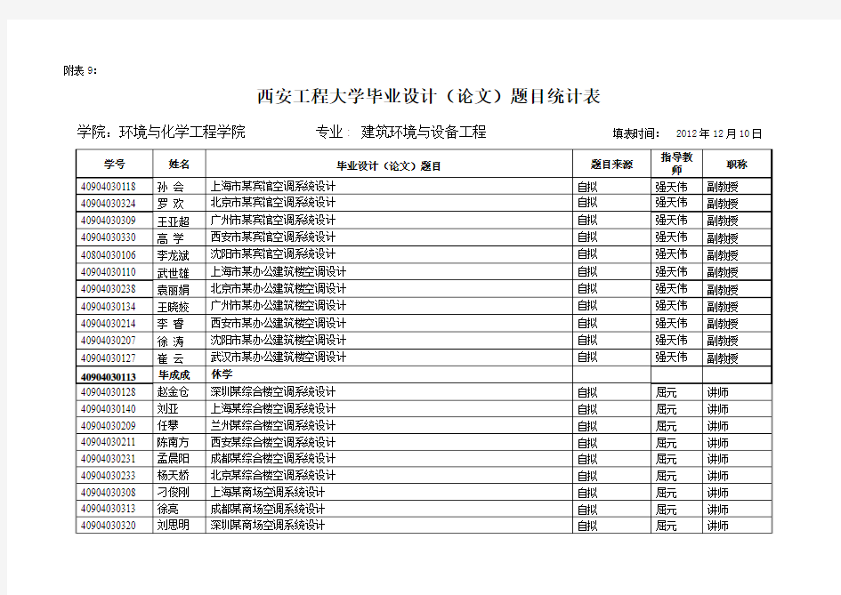 毕业设计题目(建环)