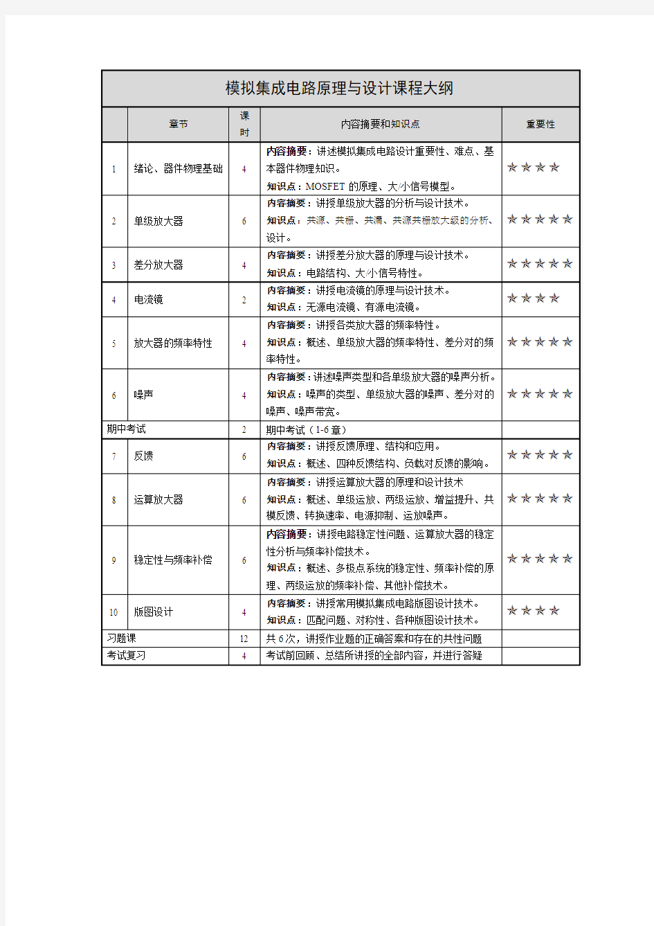 模拟集成电路原理与设计课程大纲 北大