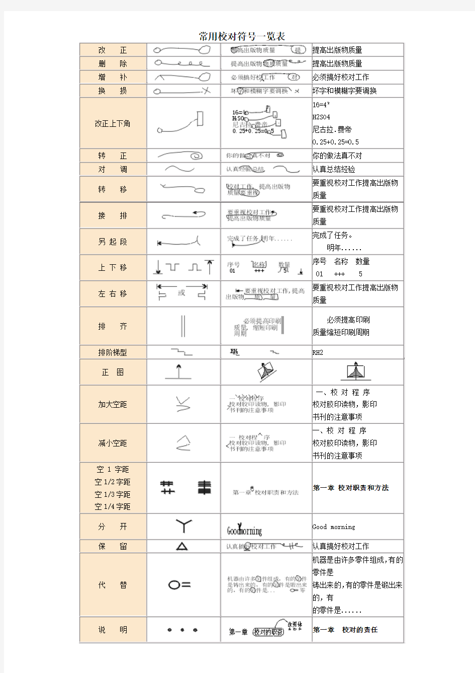 常用编辑校对符号标准