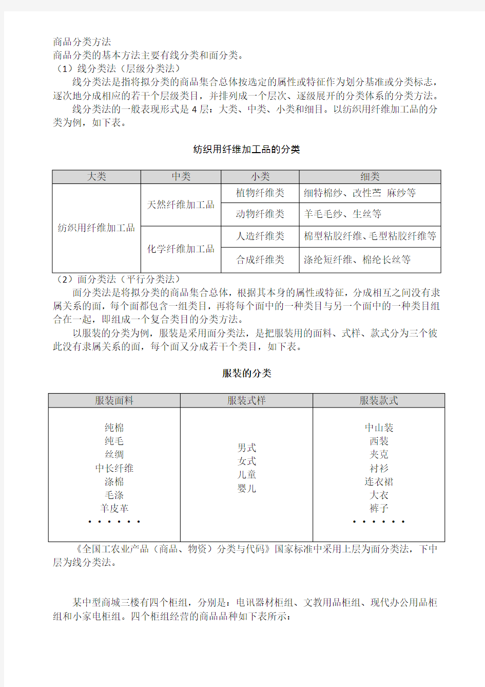 商品分类方法