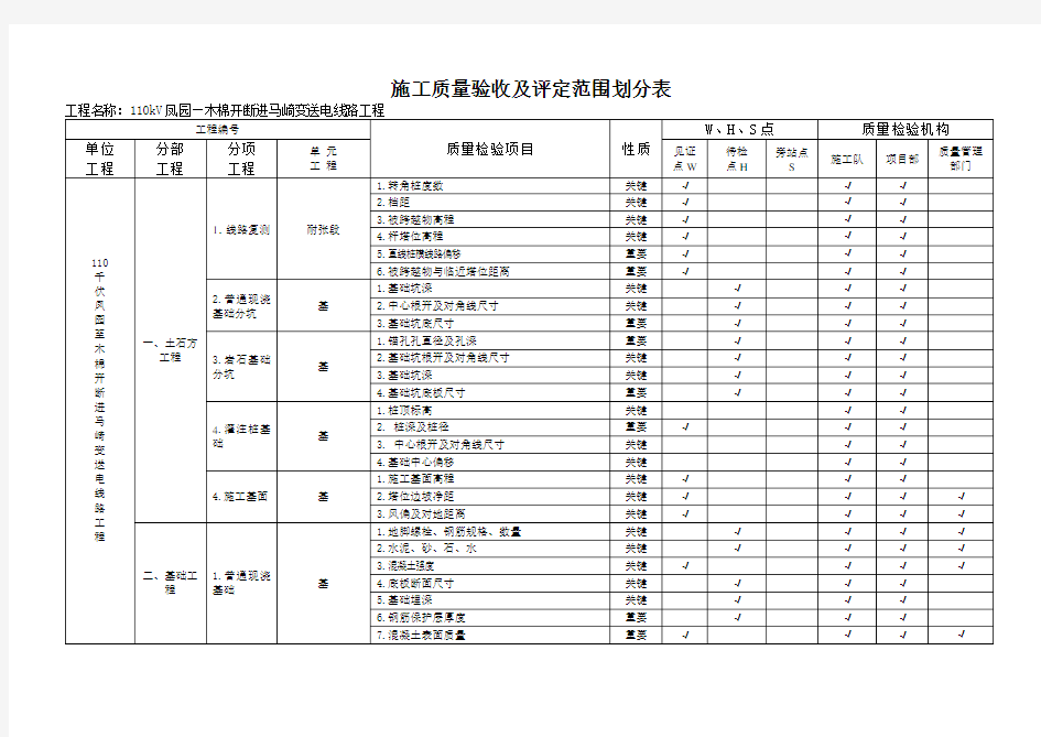 施工质量验收及评定范围划分表