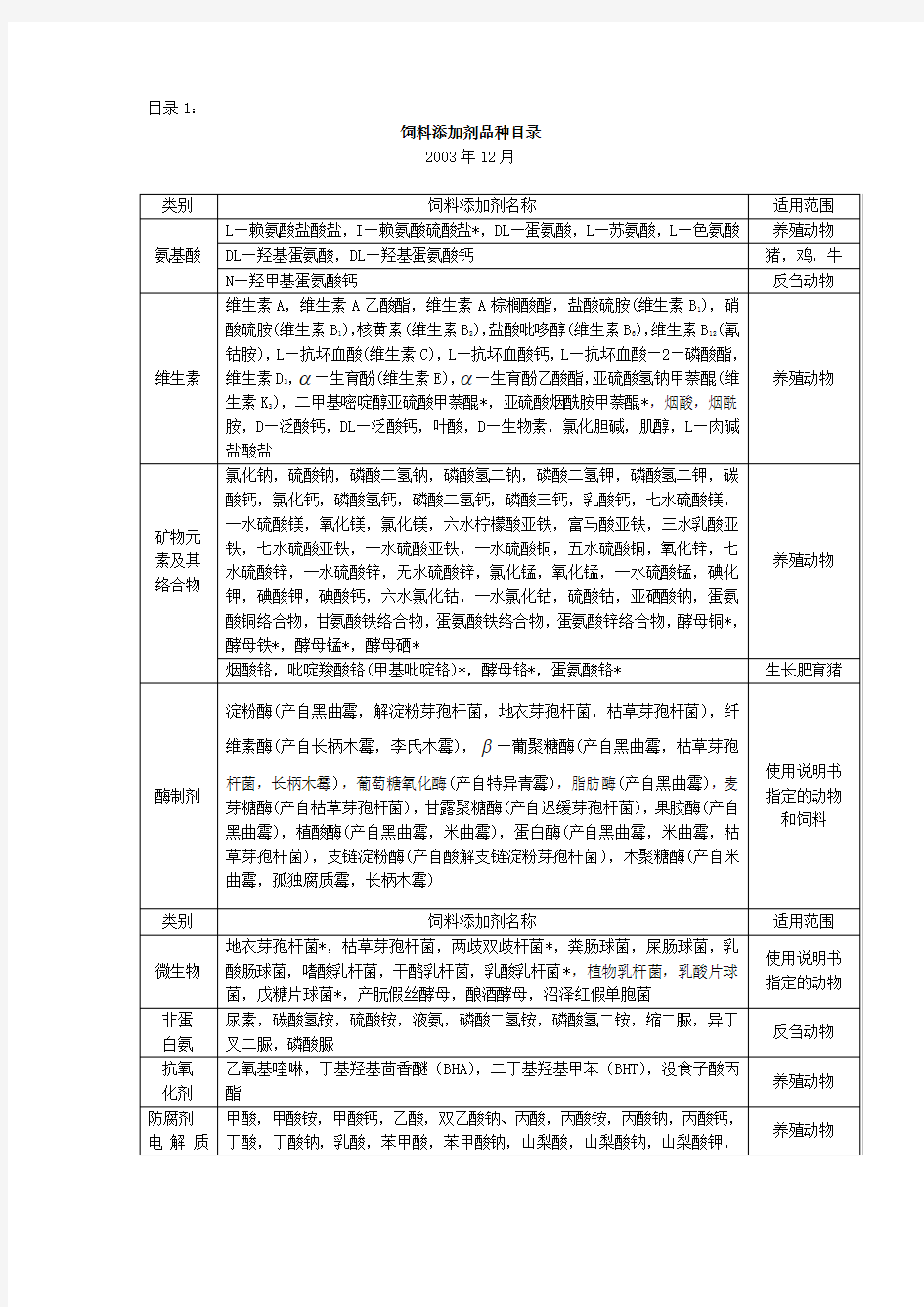 饲料添加剂名录