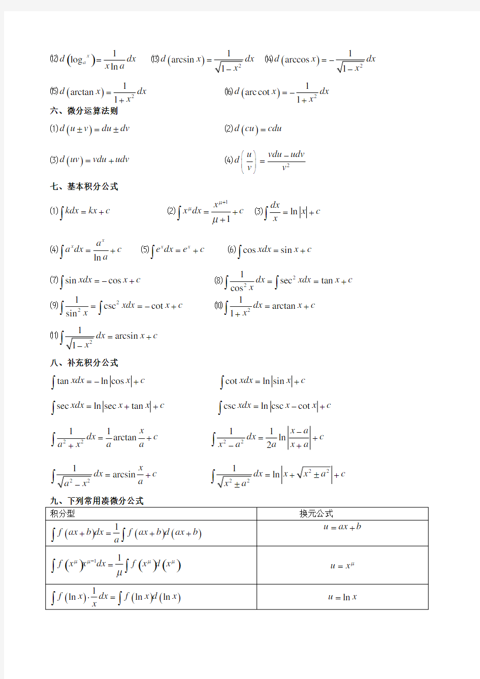 微积分公式大全