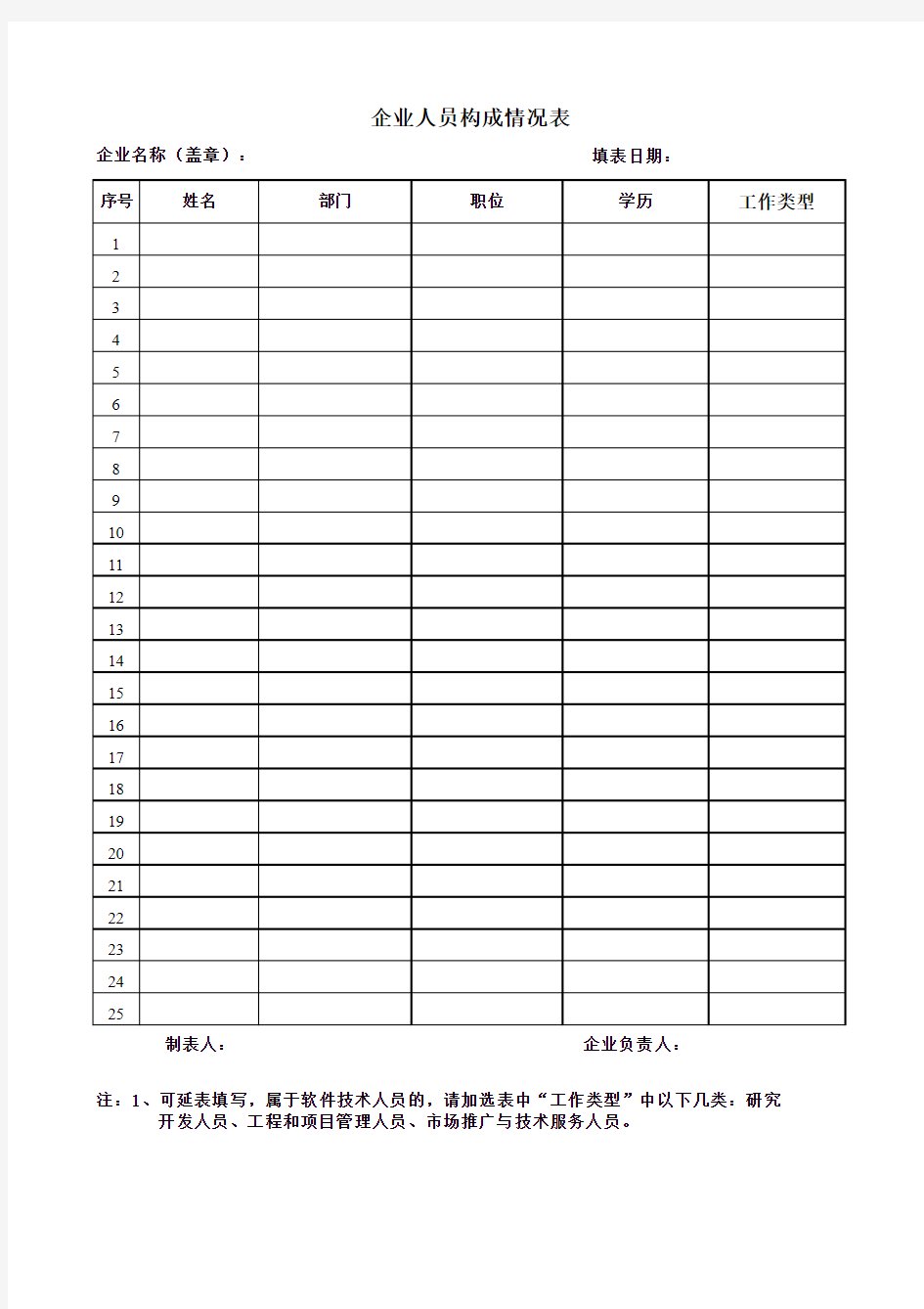 企业人员构成情况表