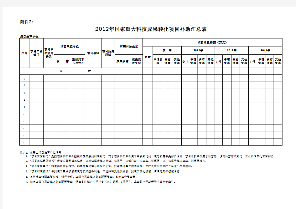 科技成果转化项目补助汇总表