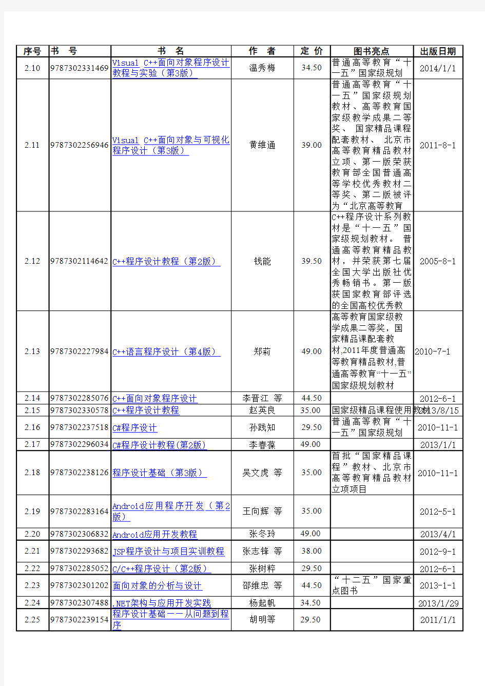 清华大学出版社2014重点书目(计算机类)