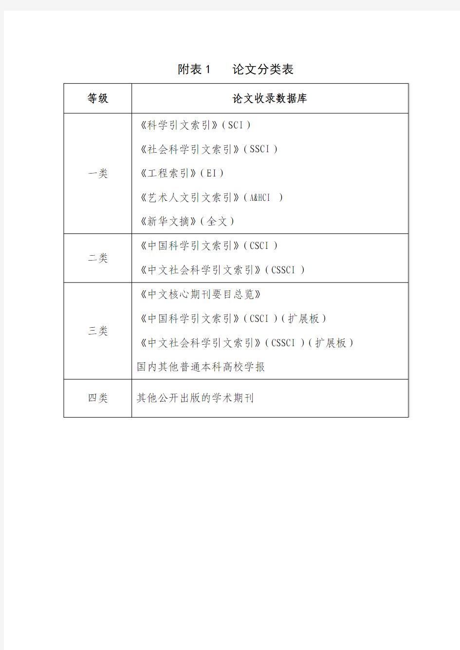 业绩成果分类表