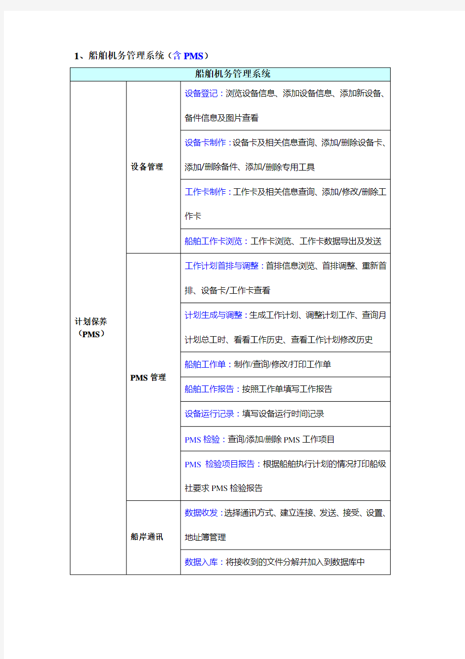 船公司综合信息管理平台