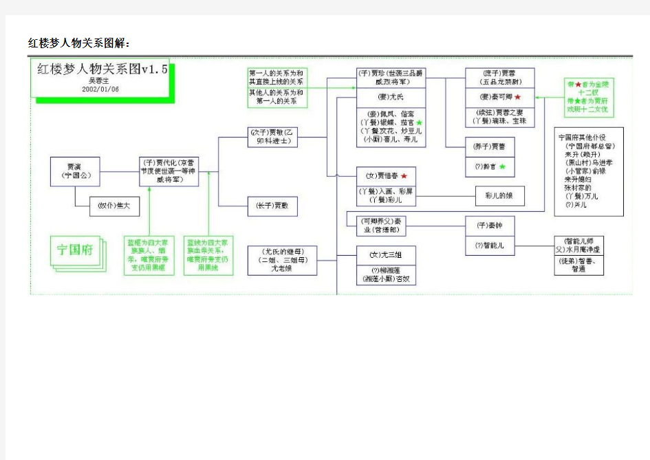 红楼梦人物关系图解