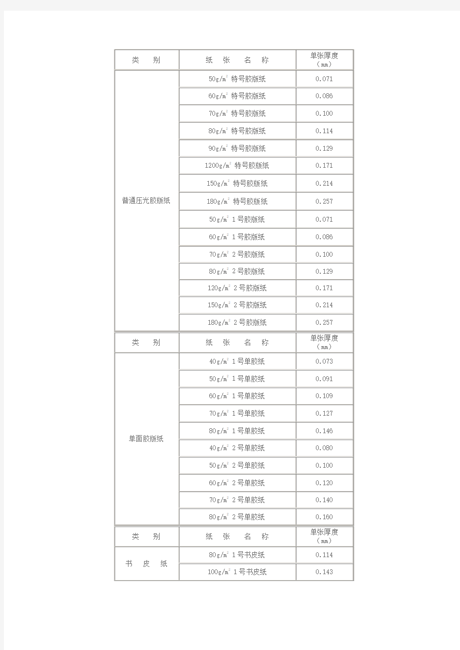 常用印刷纸张厚度参考手册