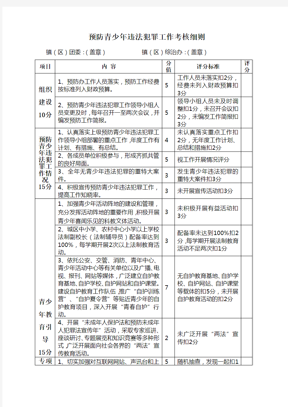 预防青少年违法犯罪工作考核细则