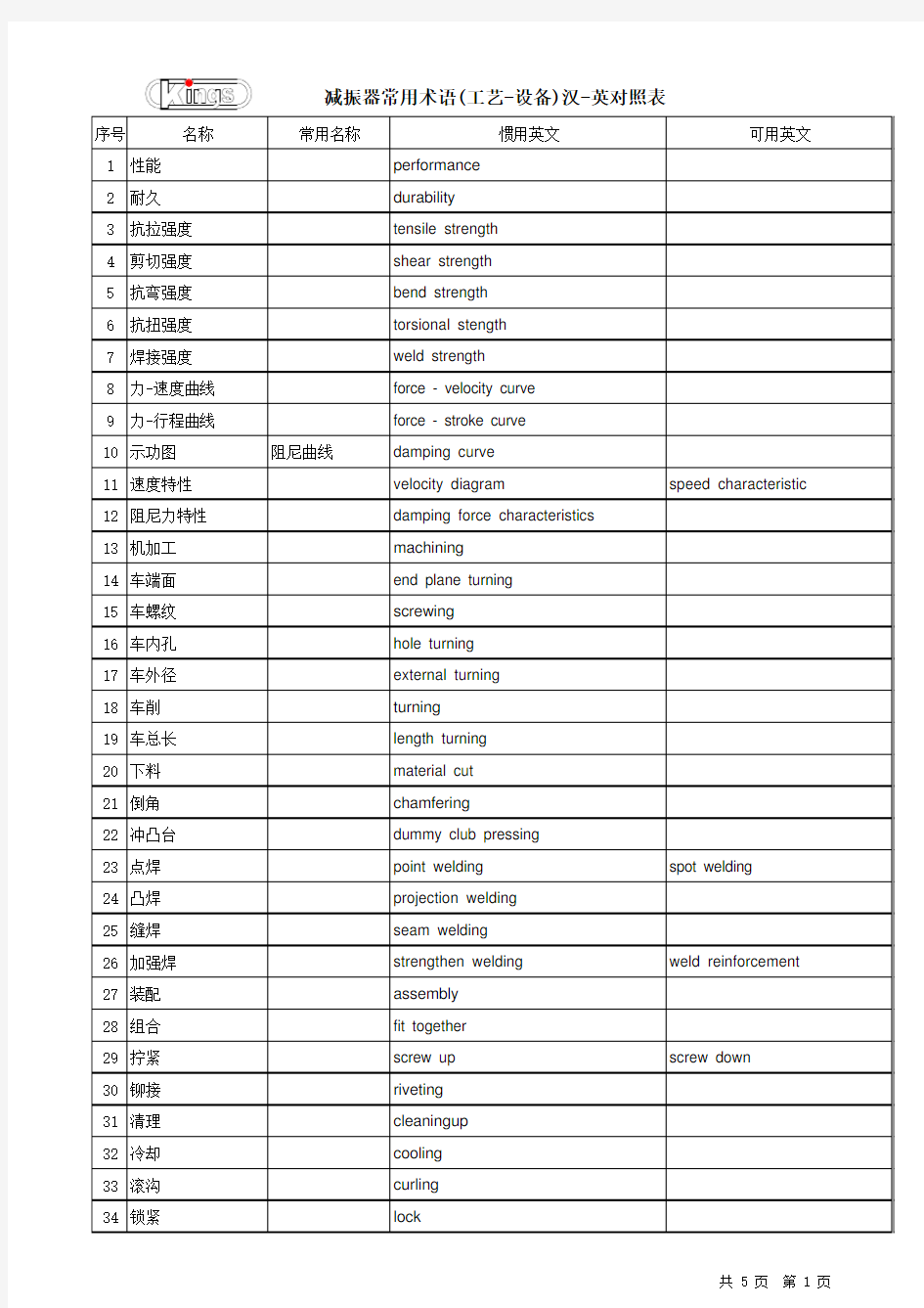 减振器工艺设备术语分类英译