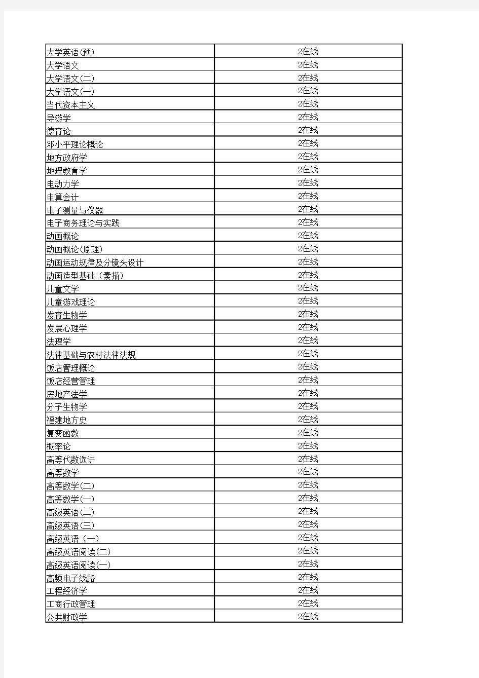 福建师范大学2014年秋学期平时作业一览表