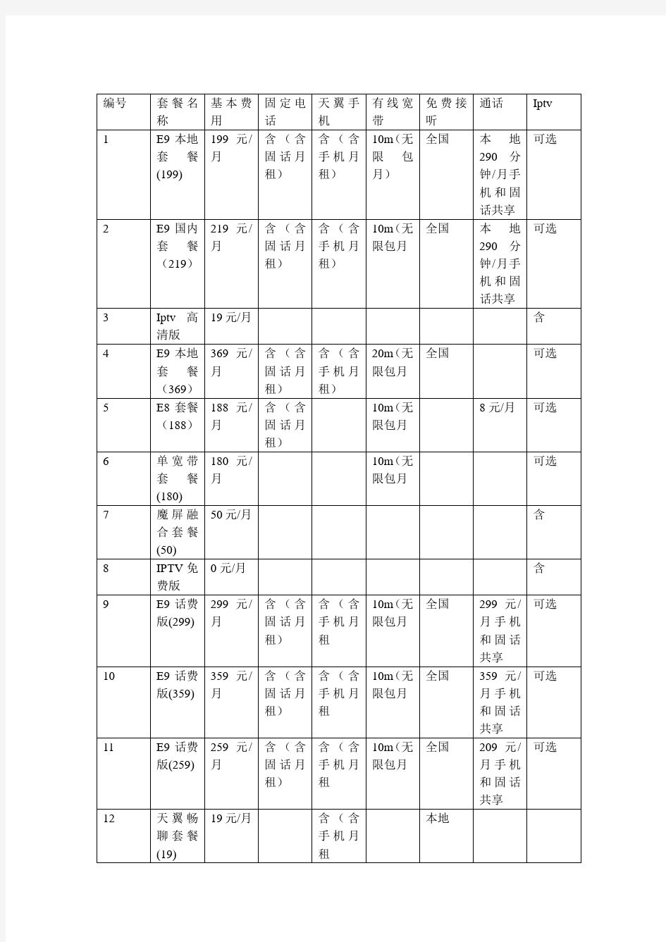 中国电信全部套餐查询