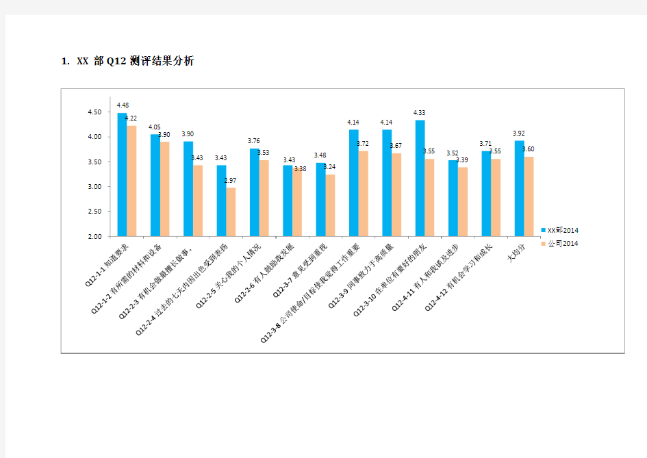 Q12测评结果分析模板