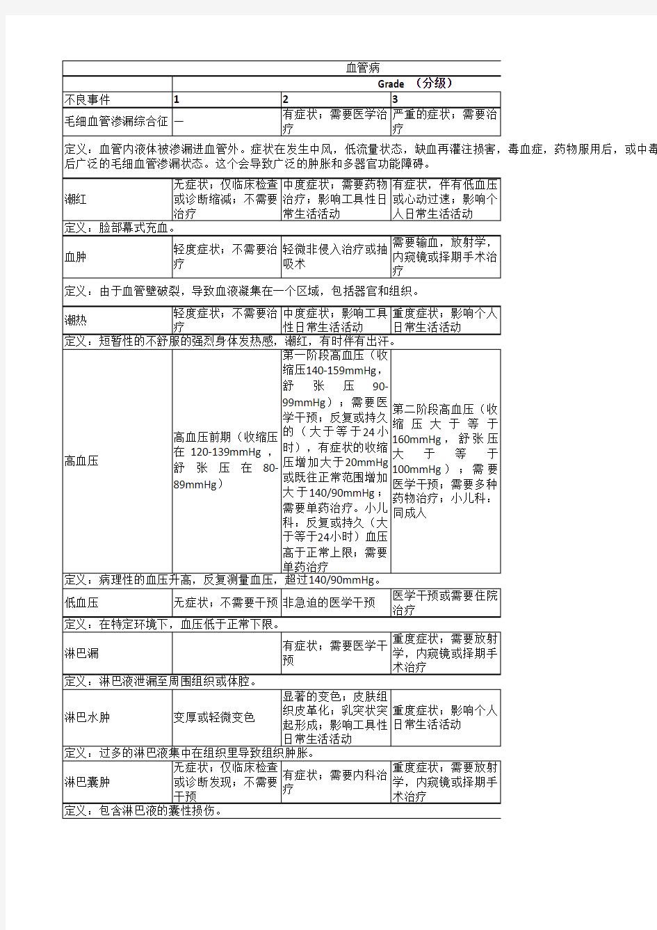 CTCAE 4.0 中文版