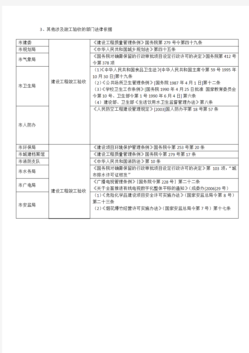 关于工程竣工验收和竣工验收备案的问题