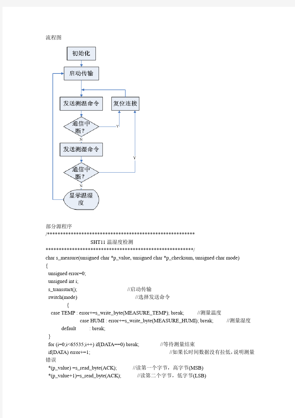 SHT11温湿度检测