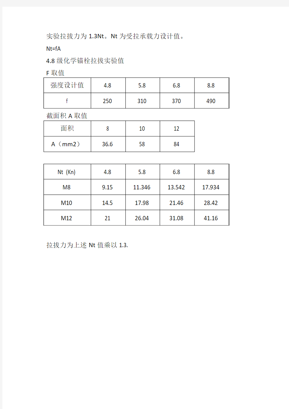 实验拉拔力